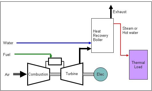 Energy Generation Alternatives – APPA